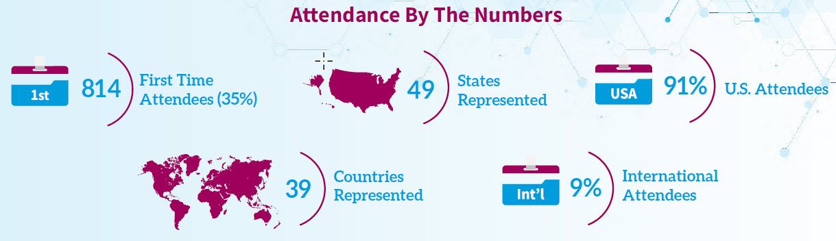 2025 Attendance Numbers